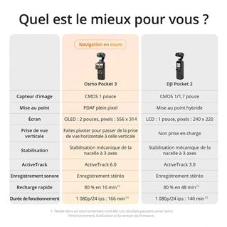 Caméra sport Dji Osmo Pocket 3 Creator Combo